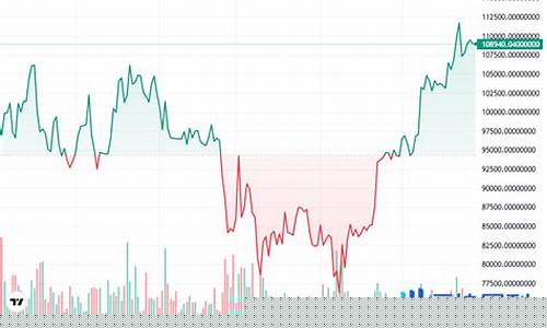日间国债收益与比特币隔夜获利双线并行策略——XFUNDS ETF